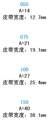 宽度代码