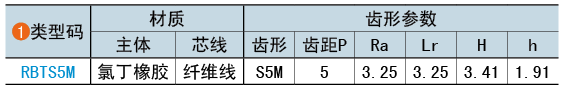 类型码