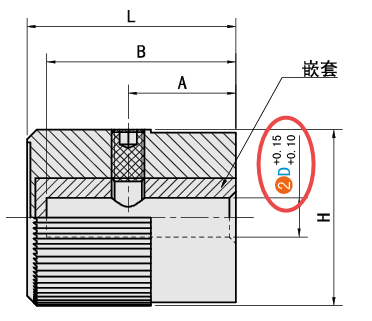 D（孔径）