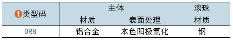 类型码