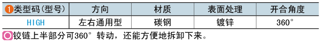类型码