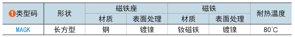类型码
