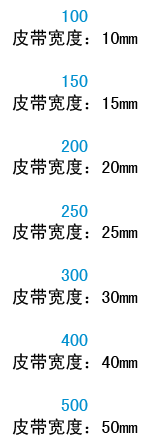 宽度代码