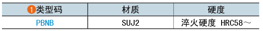 类型码