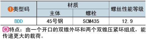 类型码