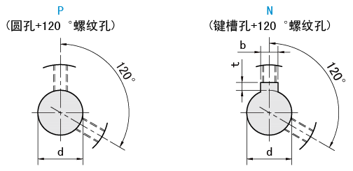 轴孔类型
