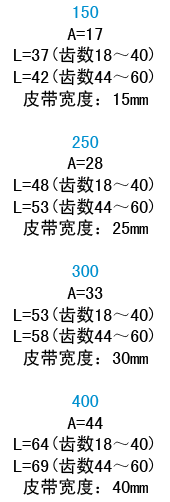 宽度代码