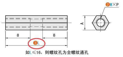 L（长度）