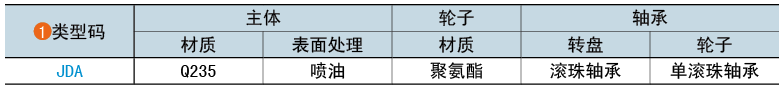 类型码