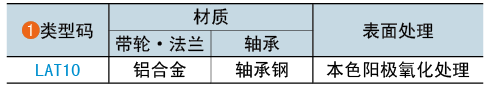 类型码