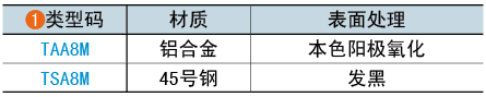 类型码