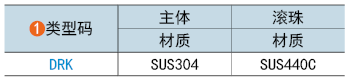 类型码