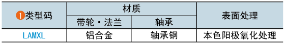 类型码