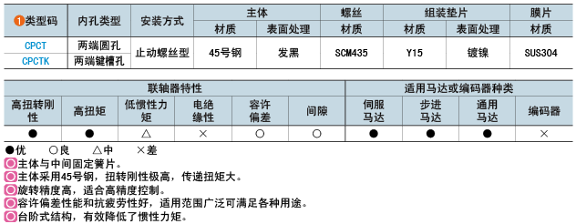 类型码