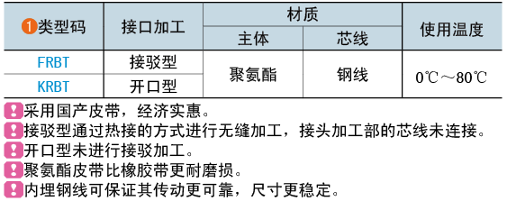 类型码