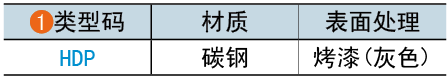 类型码