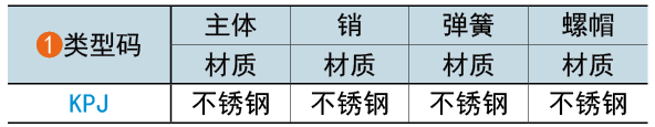 类型码