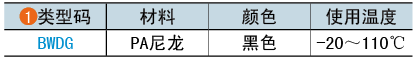 类型码
