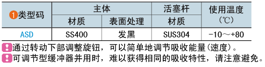 类型码