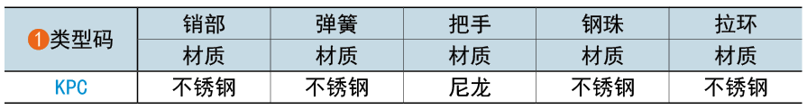 类型码
