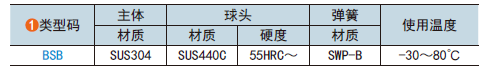 类型码