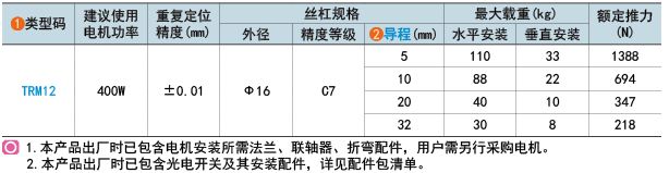 类型码