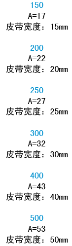 宽度代码