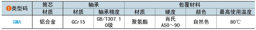 类型码