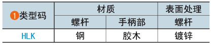 类型码