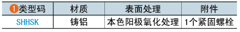 类型码