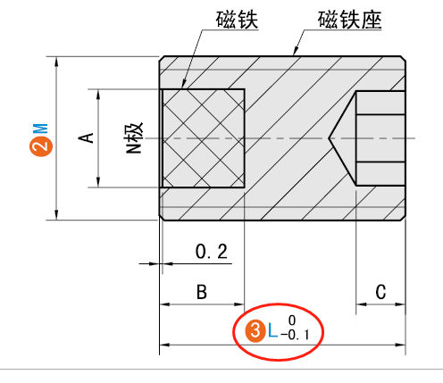 L（长度）
