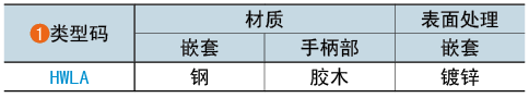 类型码