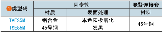 类型码