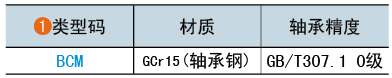 类型码