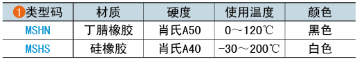 类型码