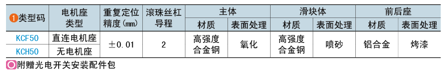 类型码