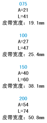 宽度代码