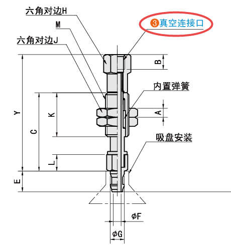 真空连接口规格