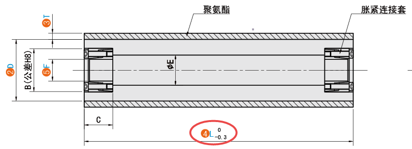 L（总长）