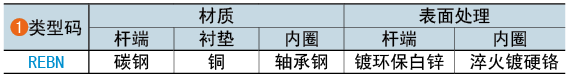 类型码