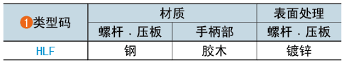 类型码