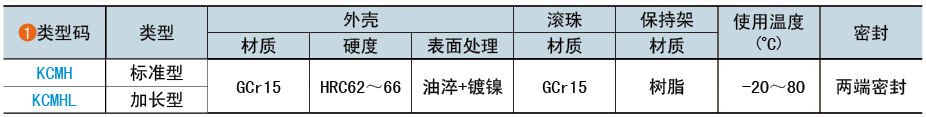 类型码