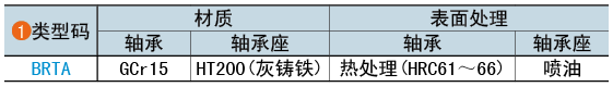 类型码