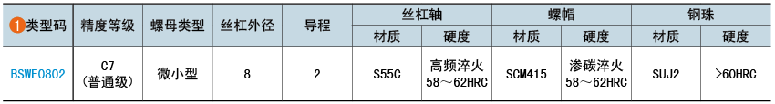 类型码