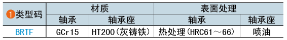 类型码