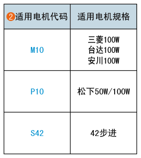 适用电机代码