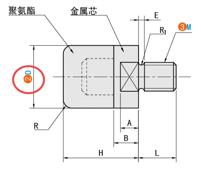 D（头部直径）