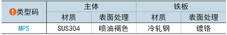 类型码