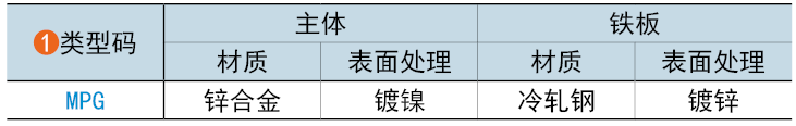 类型码