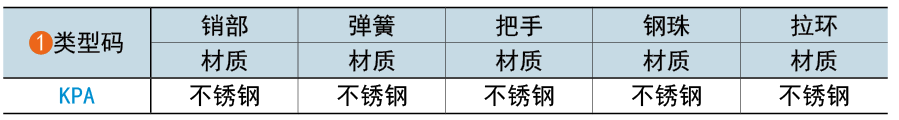 类型码